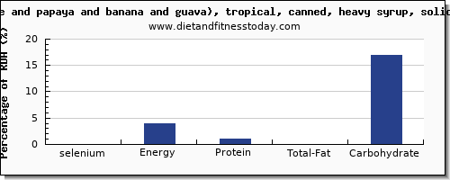 selenium and nutrition facts in fruit salad per 100g